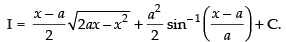 NCERT Exemplar: Integrals | Mathematics (Maths) for JEE Main & Advanced