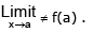 Classification of Discontinuity | Mathematics (Maths) Class 12 - JEE