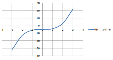 Real Valued Functions | Mathematics (Maths) for JEE Main & Advanced