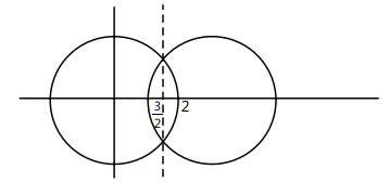 Revision Notes: Complex Numbers | Mathematics (Maths) for JEE Main & Advanced