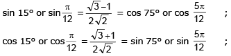 Important Trigonometric Functions - 1 Formulas for JEE and NEET