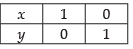 NCERT Exemplar - Linear Programming | Mathematics (Maths) Class 12 - JEE