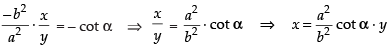 NCERT Exemplar: Application of Derivatives- 1 | Mathematics (Maths) for JEE Main & Advanced
