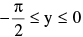 Formulas: Inverse Trigonometric Functions | Mathematics (Maths) Class 11 - Commerce