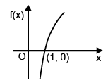 Real Valued Functions | Mathematics (Maths) for JEE Main & Advanced