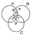 Solved Examples for JEE: Sets | Mathematics (Maths) for JEE Main & Advanced