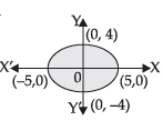 NCERT Exemplar: Application of Integrals | Mathematics (Maths) for JEE Main & Advanced