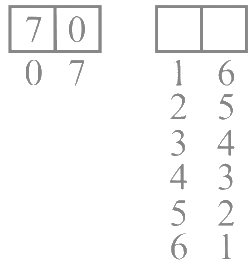 JEE Main Previous Year Questions (2025): Permutations and Combinations | Chapter-wise Tests for JEE Main & Advanced