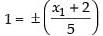 NCERT Exemplar: Straight Lines | Mathematics (Maths) for JEE Main & Advanced