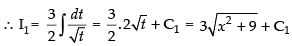 NCERT Exemplar: Integrals | Mathematics (Maths) for JEE Main & Advanced