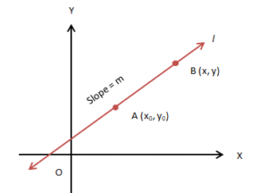 Various Forms of the Equation of Line | Mathematics (Maths) for JEE Main & Advanced