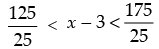 NCERT Exemplar - Linear Inequalities | Mathematics (Maths) Class 11 - Commerce