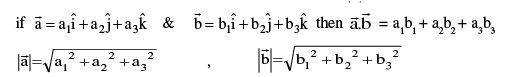 Important Vector Formulas for JEE and NEET