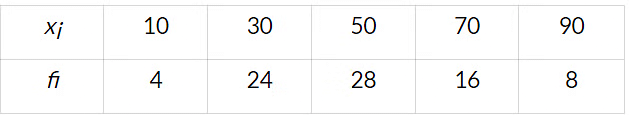 NCERT Solutions Class 11 Maths Chapter 13 - Statistics