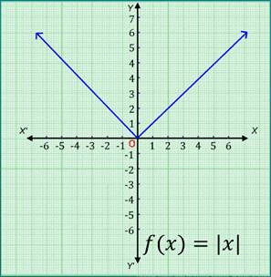 Real Valued Functions | Mathematics (Maths) for JEE Main & Advanced