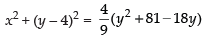NCERT Exemplar: Conic Sections (Exercise) | Mathematics (Maths) for JEE Main & Advanced
