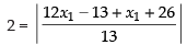 NCERT Exemplar: Straight Lines | Mathematics (Maths) for JEE Main & Advanced