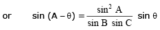 Important Trigonometric Functions - 1 Formulas for JEE and NEET