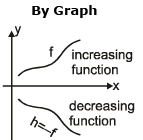 Increasing and Decreasing Functions & Monotonicity | Mathematics (Maths) for JEE Main & Advanced