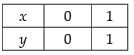 NCERT Exemplar - Linear Programming | Mathematics (Maths) Class 12 - JEE