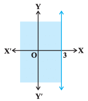 NCERT Exemplar - Linear Inequalities | Mathematics (Maths) Class 11 - Commerce