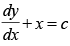 NCERT Exemplar: Differential Equations | Mathematics (Maths) for JEE Main & Advanced