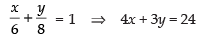 NCERT Exemplar: Straight Lines | Mathematics (Maths) for JEE Main & Advanced
