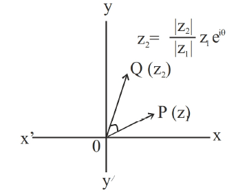 Detailed Notes: Complex Numbers | Mathematics (Maths) for JEE Main & Advanced