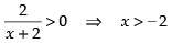 NCERT Exemplar - Linear Inequalities | Mathematics (Maths) Class 11 - Commerce