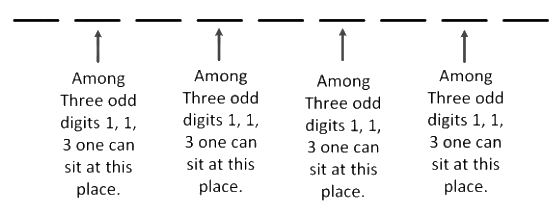 JEE Main Previous Year Questions (2026): Permutations and Combinations