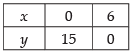 NCERT Exemplar - Linear Programming | Mathematics (Maths) Class 12 - JEE