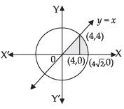 NCERT Exemplar: Application of Integrals | Mathematics (Maths) for JEE Main & Advanced