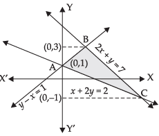 NCERT Exemplar: Application of Integrals | Mathematics (Maths) for JEE Main & Advanced