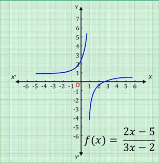 Real Valued Functions | Mathematics (Maths) for JEE Main & Advanced