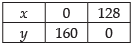 NCERT Exemplar - Linear Programming | Mathematics (Maths) Class 12 - JEE