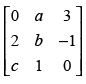 NCERT Exemplar - Matrices(Part-1) | Mathematics (Maths) Class 12 - JEE