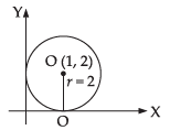 NCERT Exemplar: Conic Sections (Exercise) | Mathematics (Maths) for JEE Main & Advanced