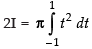 NCERT Exemplar: Integrals | Mathematics (Maths) for JEE Main & Advanced