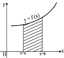 Important Straight Lines & Pair of Straight Lines Formulas for JEE and NEET