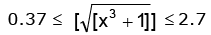 Real Valued Functions | Mathematics (Maths) for JEE Main & Advanced
