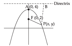 NCERT Exemplar: Conic Sections (Exercise) | Mathematics (Maths) for JEE Main & Advanced