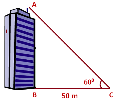 Basic Trigonometric Functions and Identities | Mathematics (Maths) Class 11 - Commerce