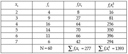 NCERT Exemplar: Statistics | Mathematics (Maths) Class 11 - Commerce