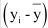 NCERT Solutions Class 11 Maths Chapter 13 - Statistics