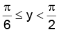 Real Valued Functions | Mathematics (Maths) for JEE Main & Advanced