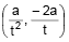 Parabola | Mathematics (Maths) for JEE Main & Advanced