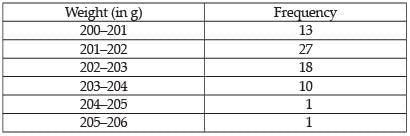 NCERT Exemplar: Statistics | Mathematics (Maths) Class 11 - Commerce