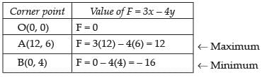 NCERT Exemplar - Linear Programming | Mathematics (Maths) Class 12 - JEE