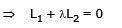 Parabola | Mathematics (Maths) for JEE Main & Advanced