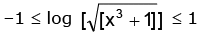 Real Valued Functions | Mathematics (Maths) for JEE Main & Advanced